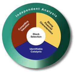 independent-analysis